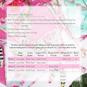 May include: A chart with fabric requirements for different styles of swimwear. The chart lists the amount of main fabric, lining fabric, 6 mm elastic, 10 mm elastic, 20 mm elastic, and bikini clips needed for each style.