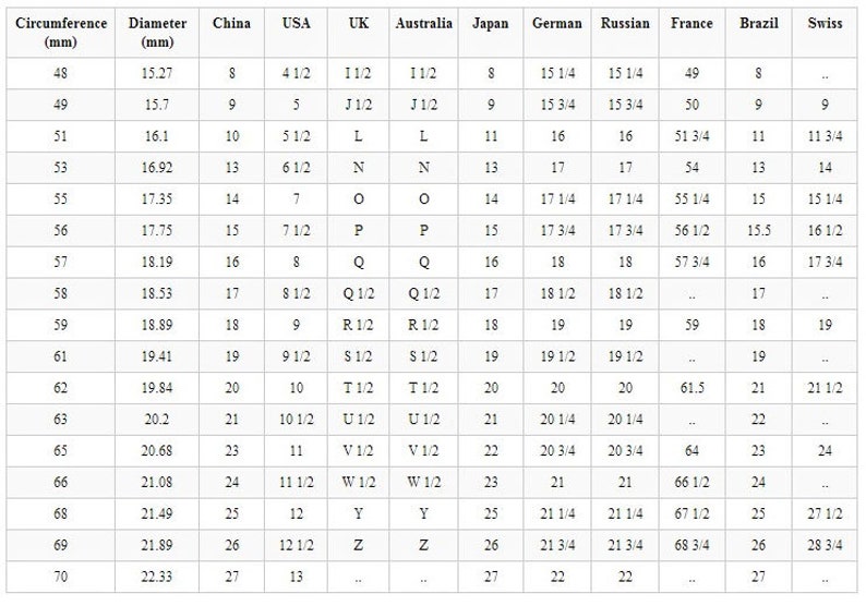 Таблица размеров колец. Длина шинки кольца таблица. Размер кольца us 5 1/2. 12 Us размер кольца. Таблица заготовок для обручальных колец.