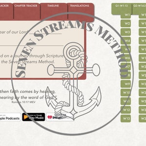 Undated Seven Streams Method Digital Bullet Journal