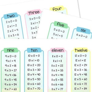 Multiplikation Fakten Lesezeichen Referenzkarten zur Verwendung auf Metall O Schlüsselanhänger Mathe Fakten Printable Homeschool