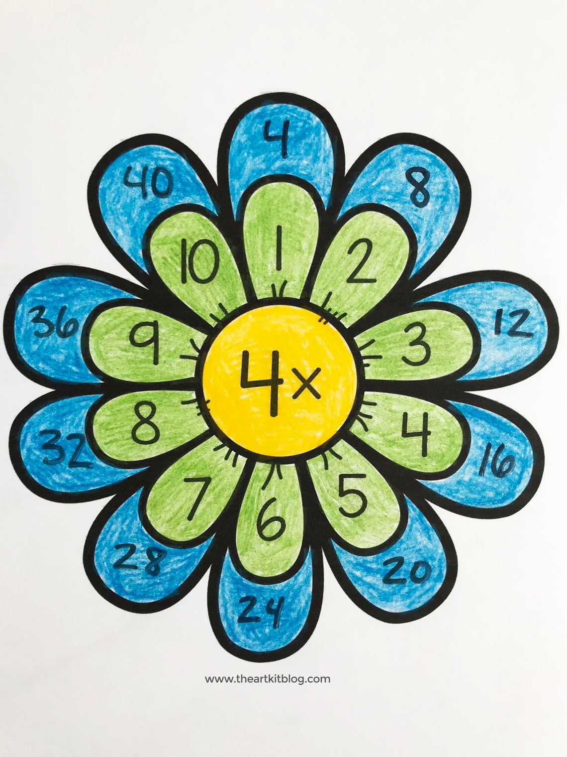 Multiplication Flowers Activity Sheets 0 to 12 Waldorf Etsy