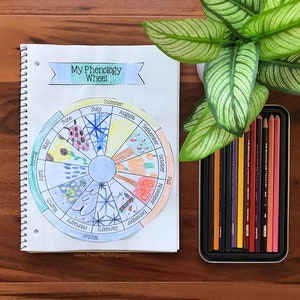 Monthly Phenology Wheel Printable Template, Nature Journaling ...