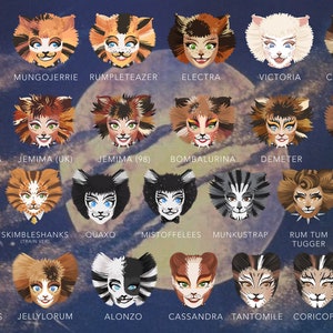 CATS il musical; Portachiavi in acrilico con testa del personaggio (standard)