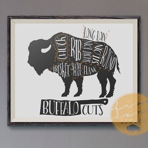 Buffalo Bison Butcher Meat Cuts Kitchen Decor - cyfrowy wydruk 8x10 do natychmiastowego pobrania i samodzielnego drukowania