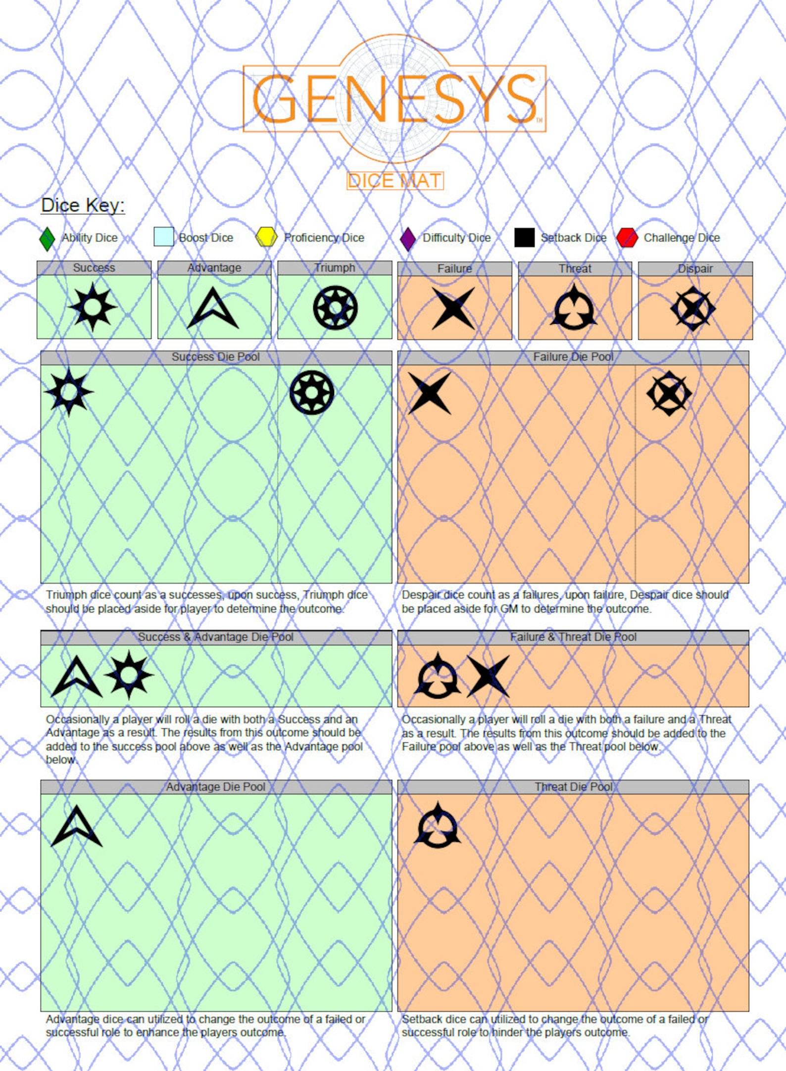 Genesys Dice Mat Cheat Sheet Etsy