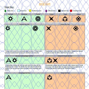 Genesys Dice Mat - Cheat Sheet