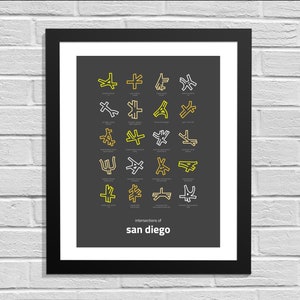 Intersections of San Diego