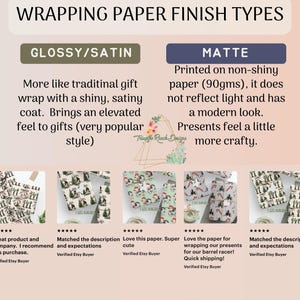 May include: A comparison of two wrapping paper finishes: glossy/satin and matte. The glossy/satin finish is described as more traditional, shiny, and satiny, while the matte finish is described as printed on non-shiny paper, 90 grams, and does not reflect light. Both finishes are shown with examples of Christmas wrapping paper.