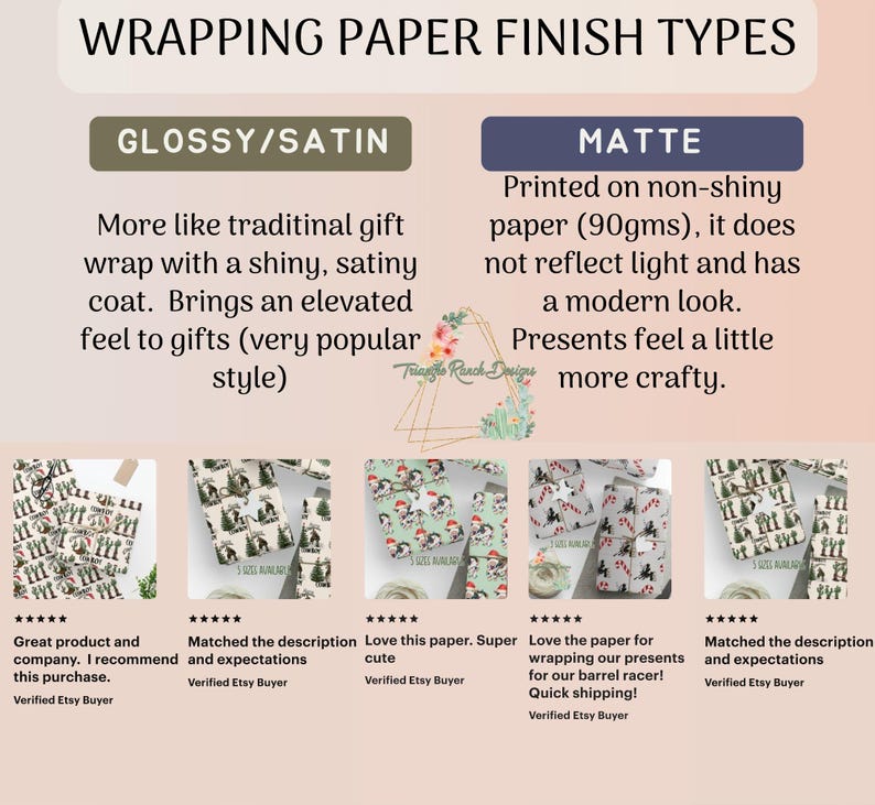 May include: A comparison of two wrapping paper finishes: glossy/satin and matte. The glossy/satin finish is described as more traditional, shiny, and satiny, while the matte finish is described as printed on non-shiny paper, 90 grams, and does not reflect light. Both finishes are shown with examples of Christmas wrapping paper.