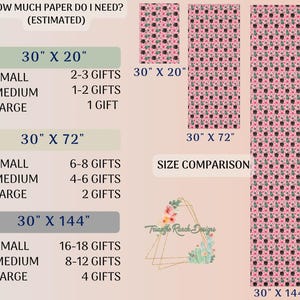 May include: A chart showing how much wrapping paper is needed for different sized gifts. The chart shows three sizes of wrapping paper: 30 inches by 20 inches, 30 inches by 72 inches, and 30 inches by 144 inches. The chart also shows how many gifts each size of wrapping paper can wrap. For example, the 30 inch by 20 inch wrapping paper can wrap 2-3 small gifts, 1-2 medium gifts, or 1 large gift.