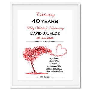 Puede incluir: Impresión enmarcada que celebra el 40 aniversario de bodas de rubí. El texto incluye "David & Chloe" y la fecha "25 de julio de 2026". El diseño incorpora un árbol rojo con hojas en forma de corazón y un elemento en forma de corazón.