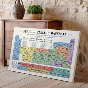 Tableau périodique des toiles de baseball, inspiré de Cooperstown, impression d'art mural baseball détaillé pour entraîneur