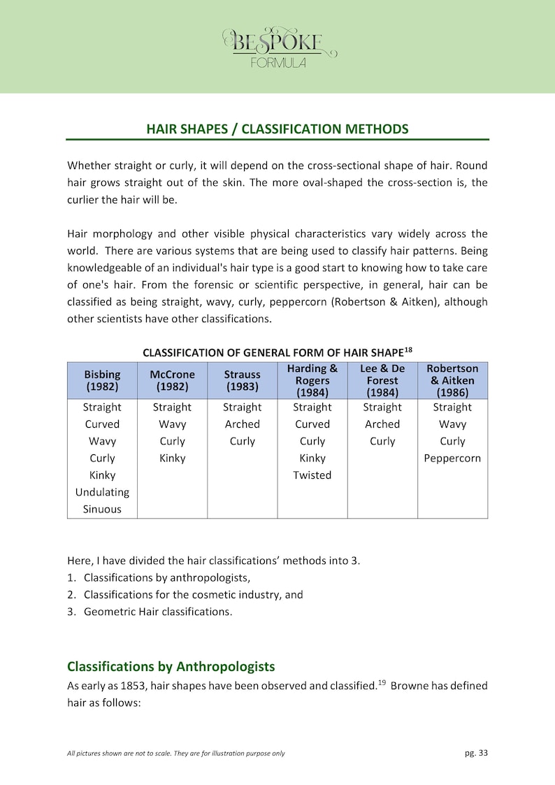 DIY Solid Shampoo Bar Conditioner Bar and Leavein Etsy