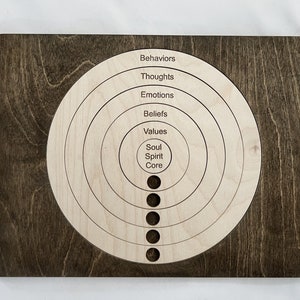 May include: A wooden circle with concentric rings labeled "Behaviors", "Thoughts", "Emotions", "Beliefs", "Values", "Soul", "Spirit", and "Core". There are five holes in the center of the circle.
