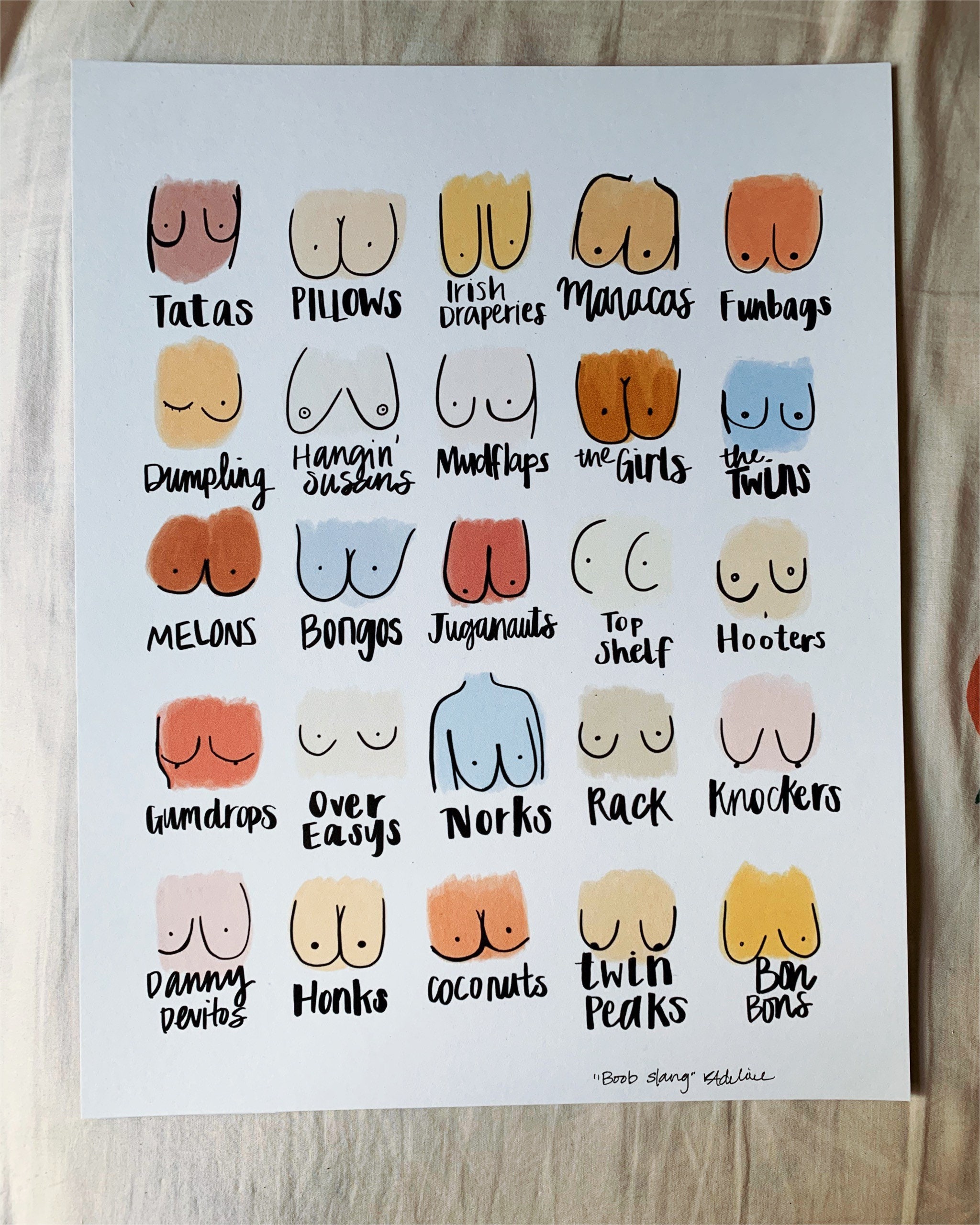 Boob Classification Chart