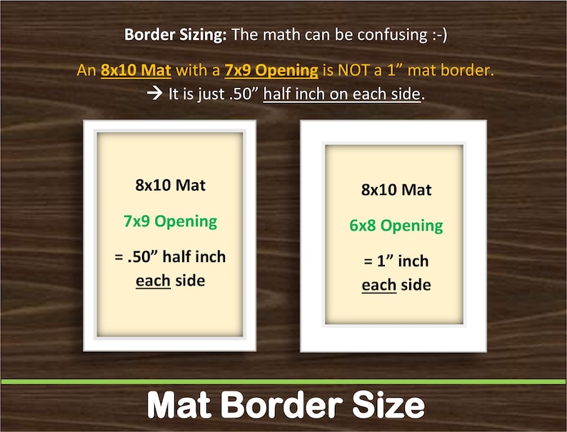 May include: An informational graphic explaining mat border sizing with two white rectangular frames containing cream-colored mats. Text includes: Border Sizing: The math can be confusing. An 8x10 Mat with a 7x9 Opening is NOT a 1 inch mat border. It is just .50 inch half inch on each side.