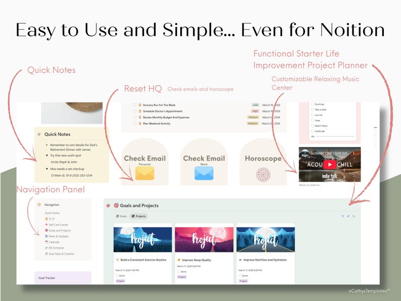 overwhelmed by notion? try this simple life dashboard for beginners. image shows dashboard panels for quick toggle notes, check email and horoscope buttons, projects and goals, habits, and to do tasks, and navigation