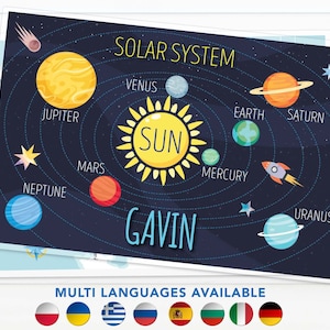 May include: A colorful educational print featuring the solar system, with planets orbiting the sun. The print includes the text "SOLAR SYSTEM" and the name "GAVIN". The design is set against a dark blue background with a rocket ship and stars.