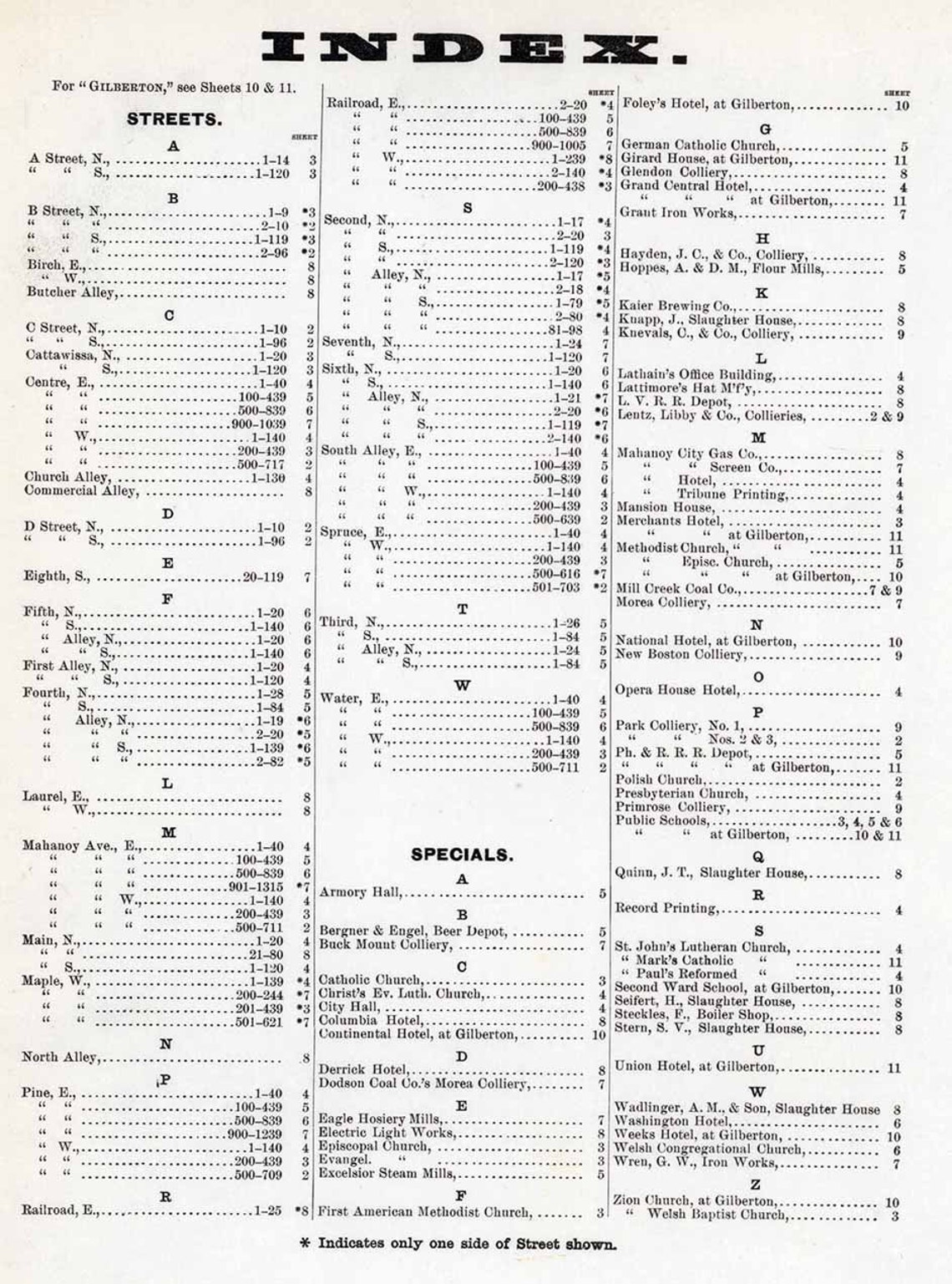 1891 Town Map of Mahanoy City Schuylkill County Pennsylvania Etsy
