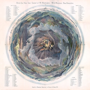 1908 Panoramic View of Mount Washington Summit White Mountains New Hampshire