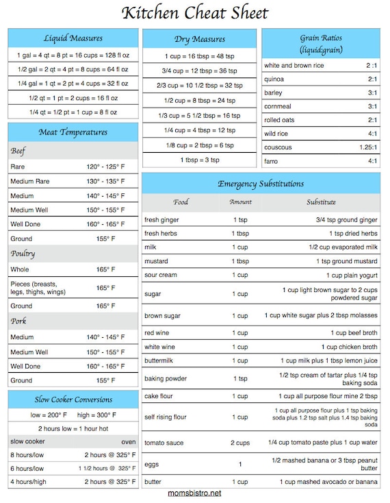 Kitchen Food Temperature Chart