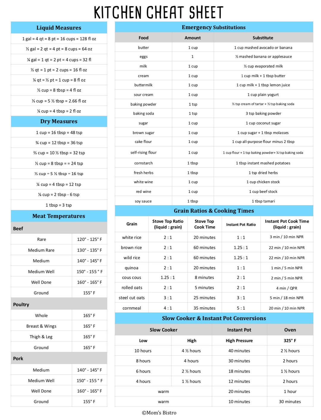 Common Kitchen Measurement Cheat Sheet (FREE Printable)