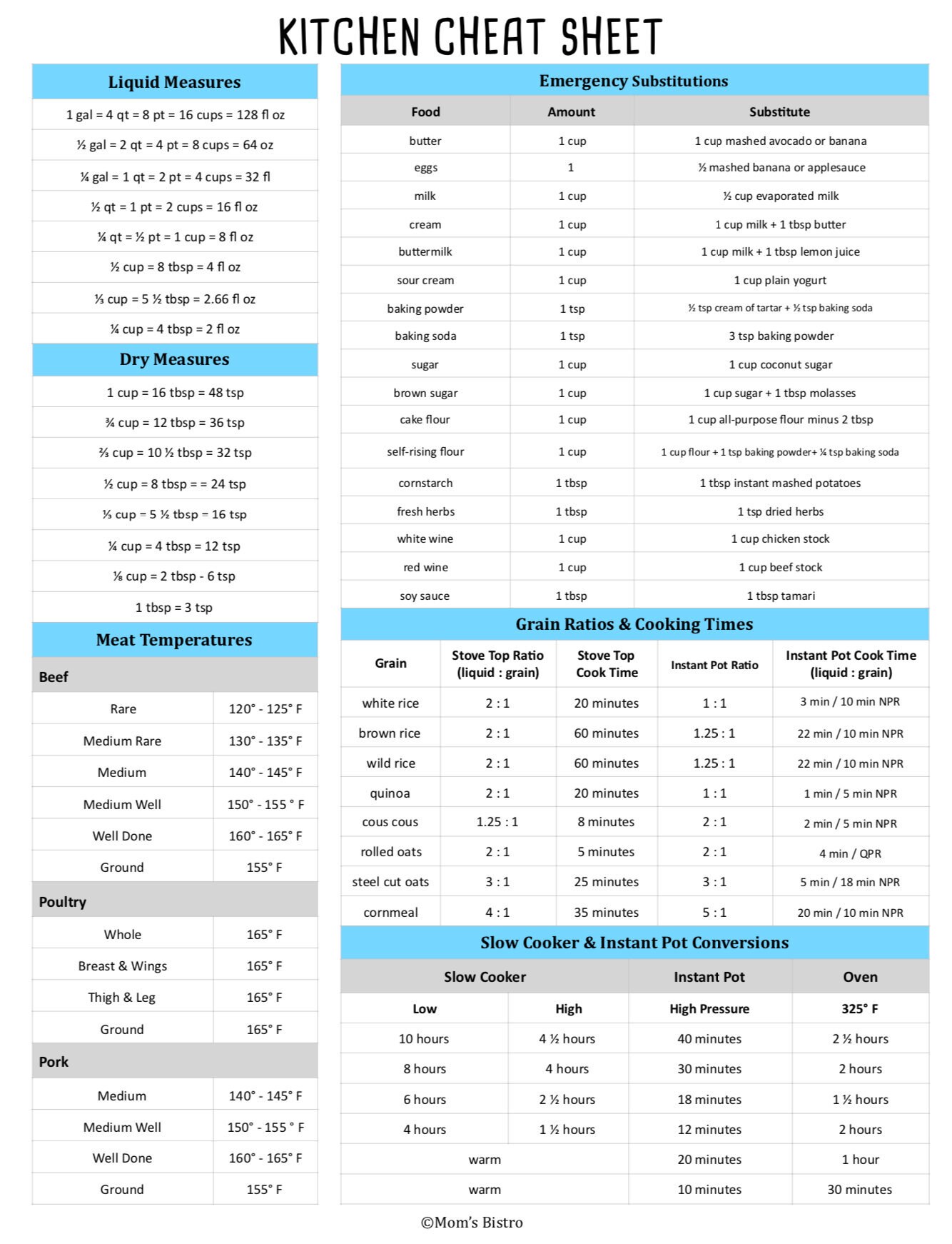 Printable Kitchen Cheat Sheet Kitchen Conversion Chart Etsy