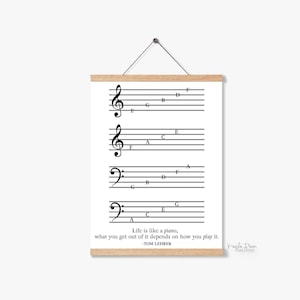 Piano Notes Chart