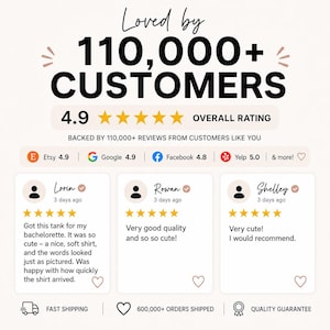 Op de afbeelding: Een grafische weergave met de tekst Loved by 110,000+ Customers en een algemene beoordeling van 4.9. Het bevat klantbeoordelingen van Lorin, Rowan en Shelley, elk met vijf sterren. Iconen voor Etsy, Google, Facebook en Yelp worden getoond.