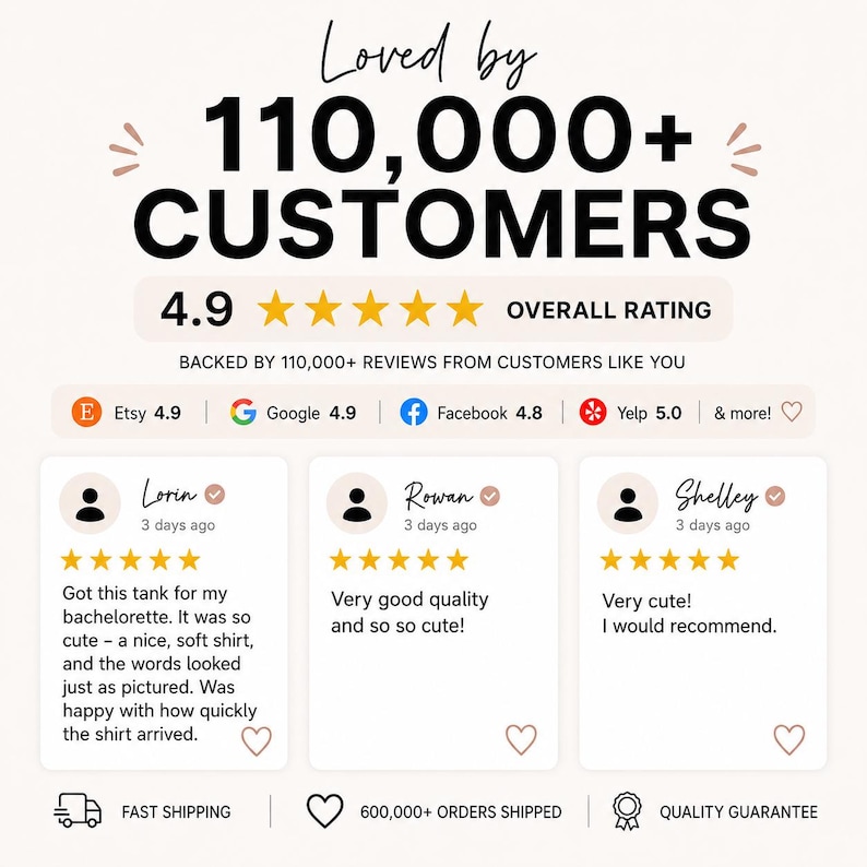 Op de afbeelding: Een grafische weergave met de tekst Loved by 110,000+ Customers en een algemene beoordeling van 4.9. Het bevat klantbeoordelingen van Lorin, Rowan en Shelley, elk met vijf sterren. Iconen voor Etsy, Google, Facebook en Yelp worden getoond.