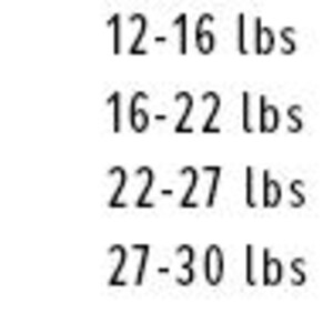 May include: Chart showing clothing size recommendations for babies based on age in months and weight in pounds.  3-6 months, 12-16 lbs, 20"-25". 6-12 months, 16-22 lbs, 25"-28". 12-18 months, 22-27 lbs, 28"-30". 18-24 months, 27-30 lbs, 30"-32".