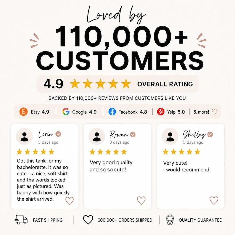May include: A customer review graphic featuring the text Loved by 110,000+ CUSTOMERS and a 4.9 overall rating. It displays three individual reviews from Lorin, Rowan, and Shelley, each with five stars, alongside icons for fast shipping and quality guarantee.