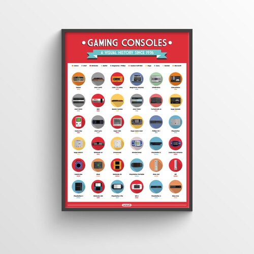 Wall Art Art Print Gaming Poster Games Consoles Print Etsy