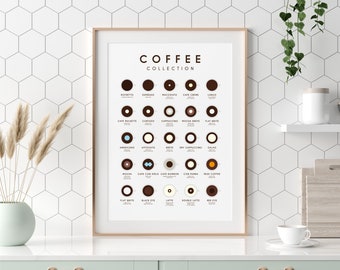 Wandkunst, Kaffeedruck, Kaffee Poster, Kaffee Wandkunst, A3 Druck, Kaffee Infografik, Espresso Infografik, Dekoration, Küche Druck, Geschenk