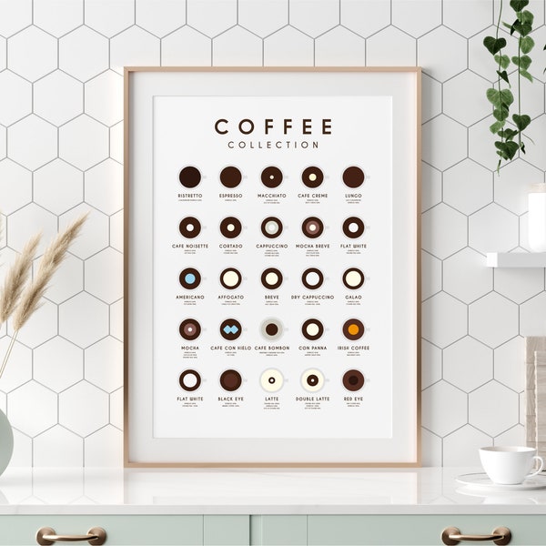 Wall Art, Coffee Print, Coffee Poster, Coffee Wall Art, A3 Print, Coffee Infographic, Espresso Infographic, Home Decor, Kitchen Print, Gift