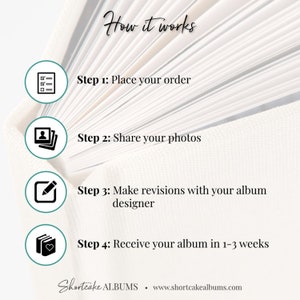 Puede incluir: C&oacute;mo funciona: Un proceso de cuatro pasos para crear un &aacute;lbum de fotos. Paso 1: Haz tu pedido. Paso 2: Comparte tus fotos. Paso 3: Haz revisiones con tu dise&ntilde;ador de &aacute;lbumes. Paso 4: Recibe tu &aacute;lbum en 1-3 semanas. Shortcake ALBUMS www.shortcakealbums.com