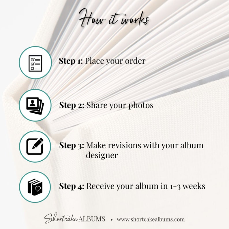 Puede incluir: C&oacute;mo funciona: Un proceso de cuatro pasos para crear un &aacute;lbum de fotos. Paso 1: Haz tu pedido. Paso 2: Comparte tus fotos. Paso 3: Haz revisiones con tu dise&ntilde;ador de &aacute;lbumes. Paso 4: Recibe tu &aacute;lbum en 1-3 semanas. Shortcake ALBUMS www.shortcakealbums.com