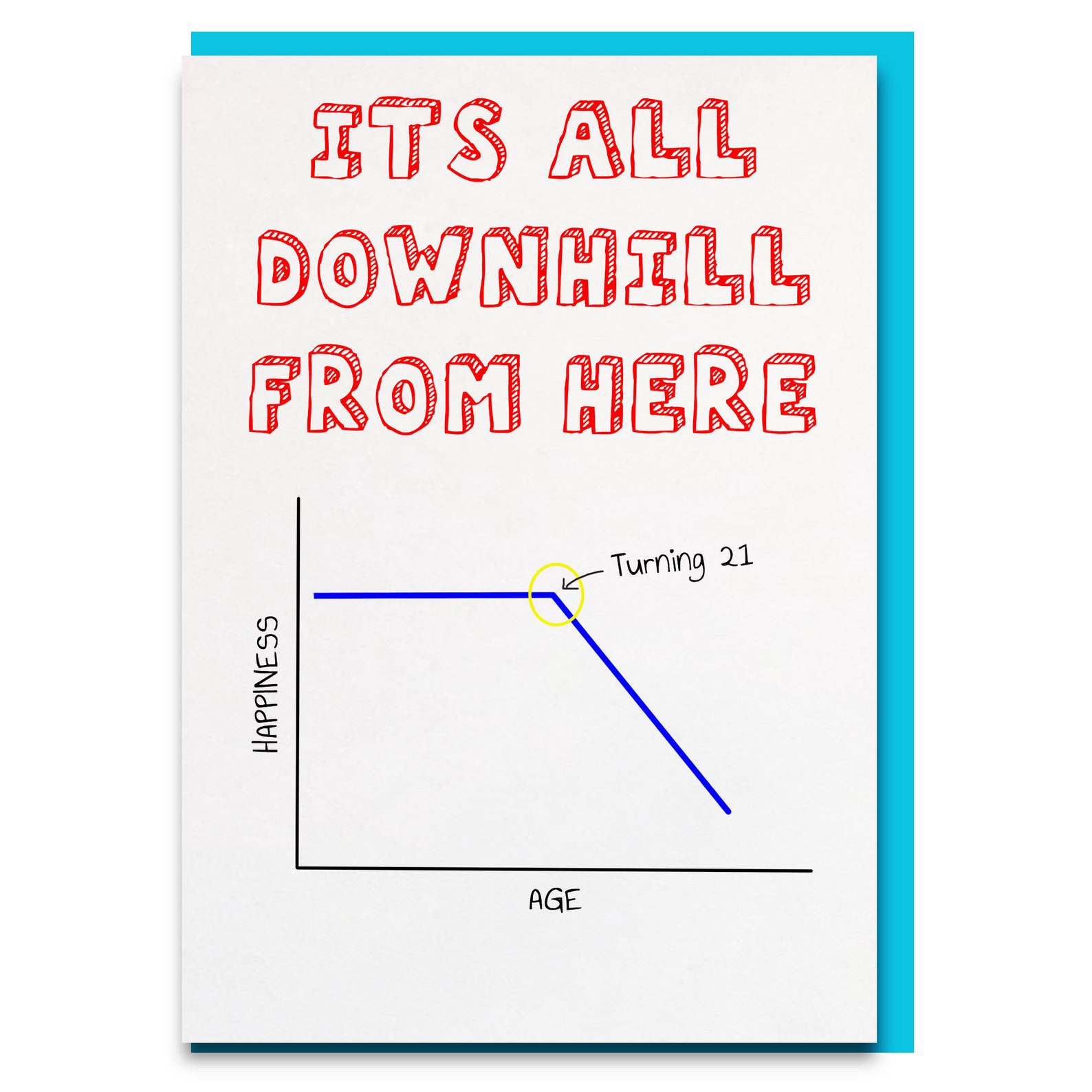 Funny 21st Birthday Cards Boyfriend 21st Birthday Card Etsy UK