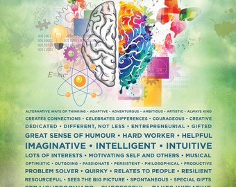 Neurodiversity Poster