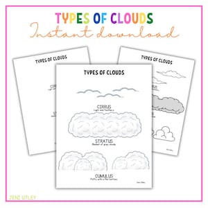 Types of Clouds Activity – Weather Science Craft for Kids with Cotton Balls