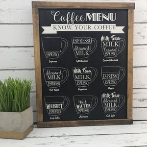 Know Your Coffee Sign Coffee Menu Sign Coffee Bar Sign Chalkboard Coffee Sign image 6