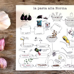 Pasta alla Norma TYPICAL SICILIAN RECIPE intense flavors and aromas of Sicily