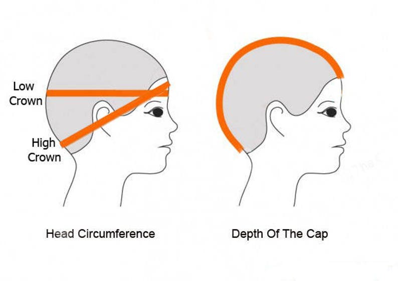 May include: Diagram illustrating head measurements for wig sizing. The left side shows head circumference with orange lines indicating low and high crown points. The right side shows the depth of the cap. Text at the bottom reads "Head Circumference" and "Depth Of The Cap."