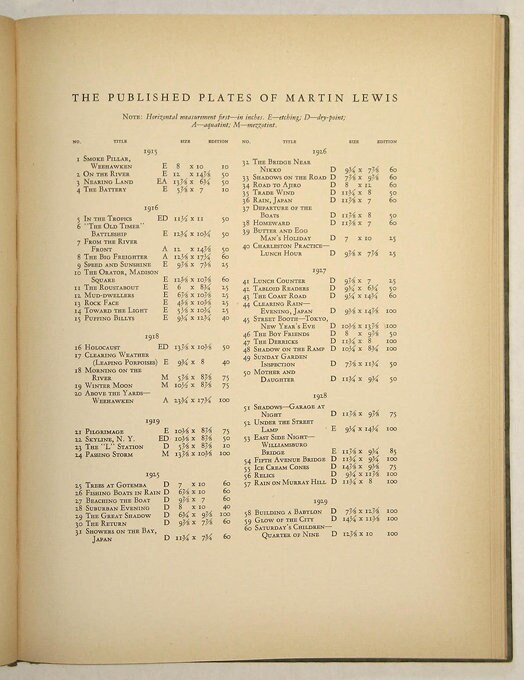 Martin Lewis American Etchers Art Book 1931 First Ed. 12