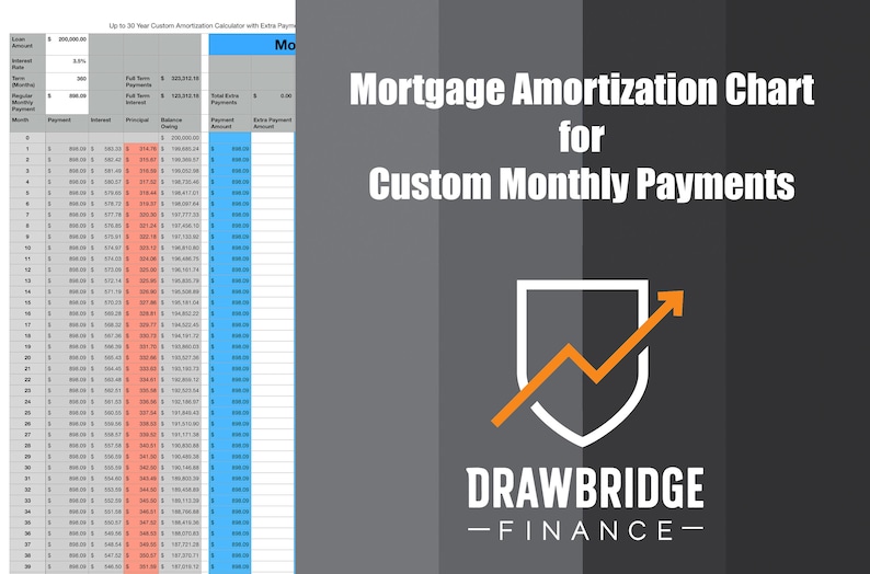 Mortgage Amortization Chart With Custom Monthly Payments Etsy UK