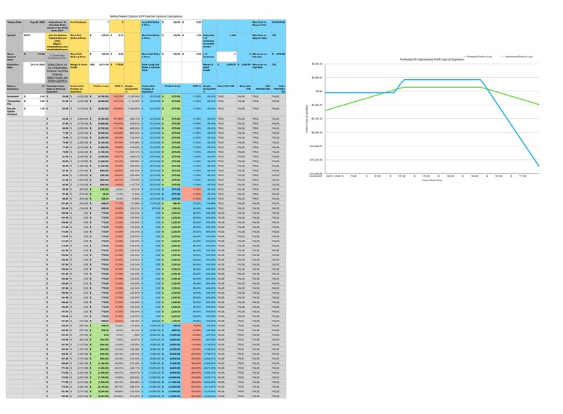 Selling Unlimited Risk VS Limited Risk Options Strategy Etsy