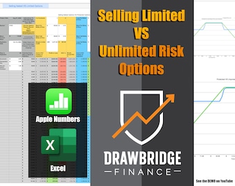 Selling Limited Risk VS Unlimited Risk Options Strategy Calculator with Graph