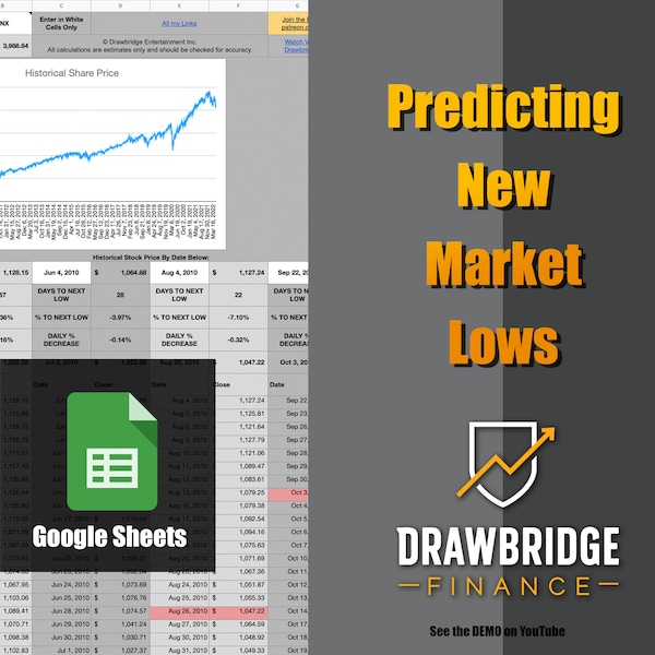 Predicting New Market Lows