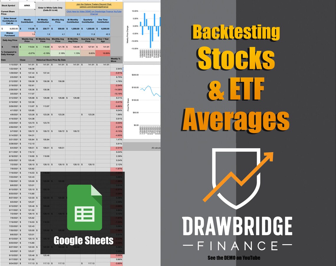 Backtesting Stocks & ETF Averages Spreadsheet - Etsy Canada