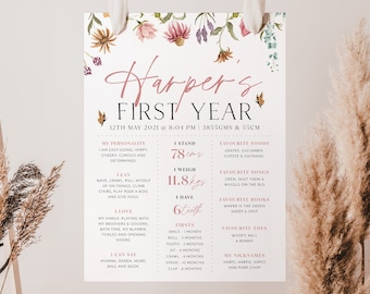 以下が含まれることがあります： ピンクと白の印刷可能なチャートで、花柄のイラストと「Harper's First Year」というテキストが書かれています。チャートには、体重、身長、好きな食べ物、歌、本、おもちゃなど、赤ちゃんの最初の1年間の節目となる出来事がリストされています。チャートには、赤ちゃんの性格、できること、好きなことも記載されています。